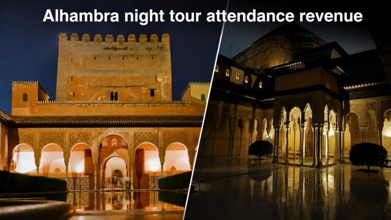 Alhambra Palace Night Tour Attendance Revenue: Annual Visitors, Revenue Trends, and Economic Impact Alhambra Palace Night Tour Attendance Revenue